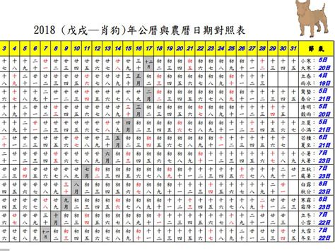 開元通寶價值 農曆年對照表